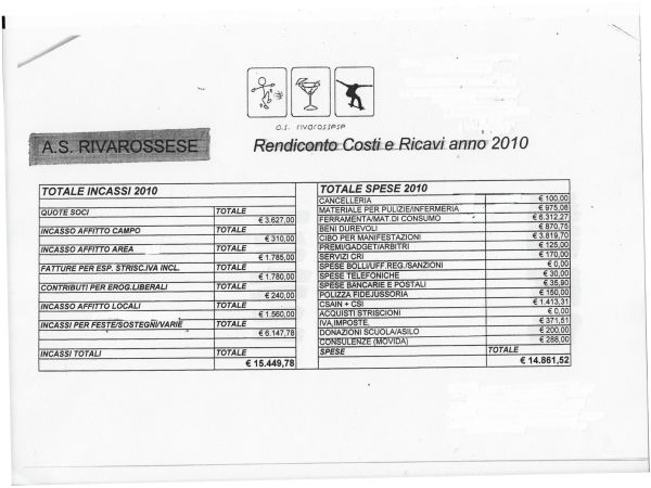 Rendiconto economico anno 2010