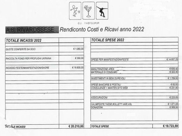 Rendiconto economico anno 2022