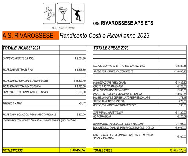 Rendiconto economico anno 2023